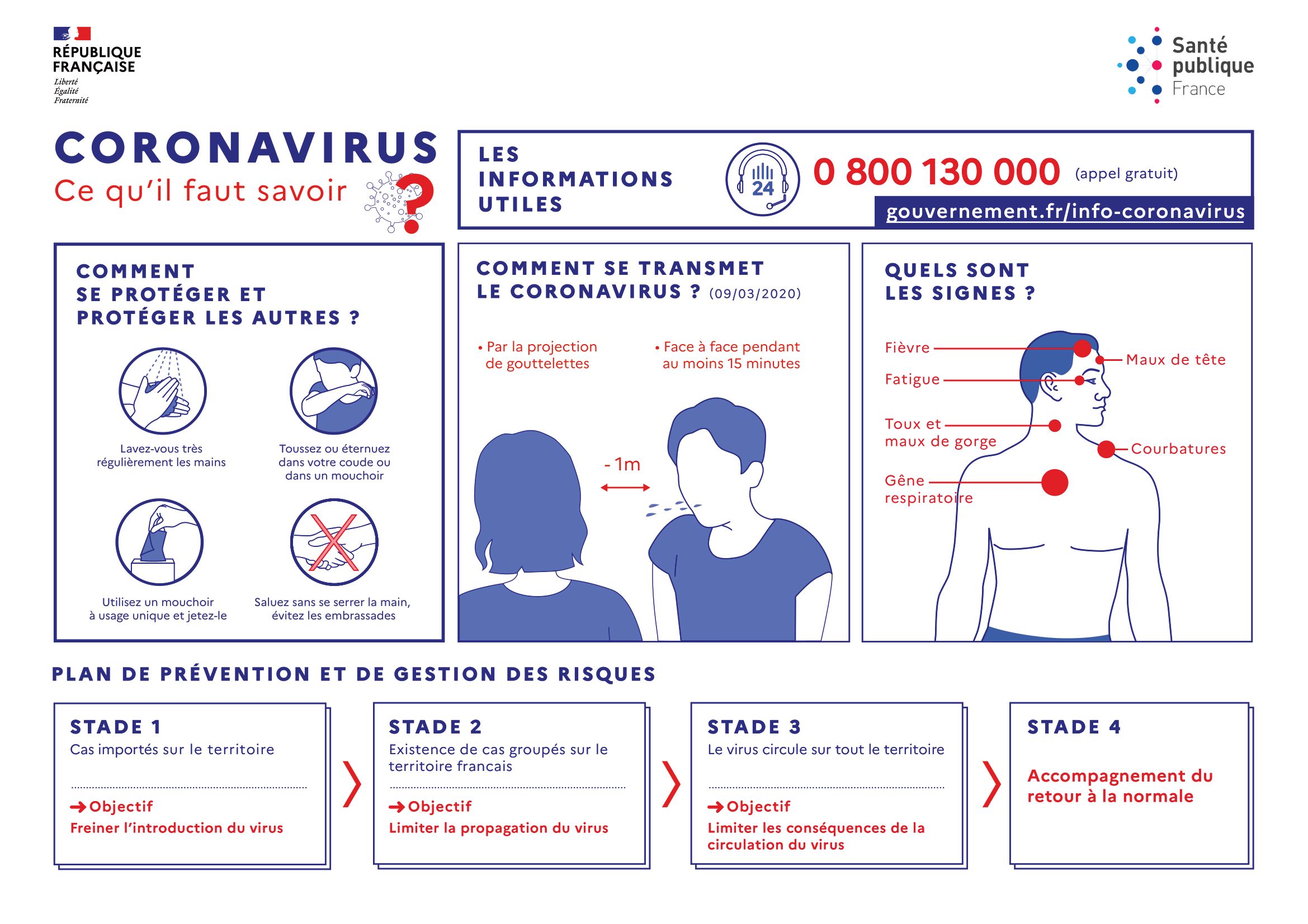 coronavirus ce qu'il faut savoir 1