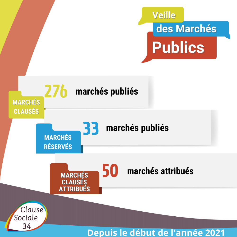 Visuel veille des Marchs Publics